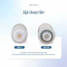 AQUAFLOWS Baby Green Tea Vitamin Shower Filter