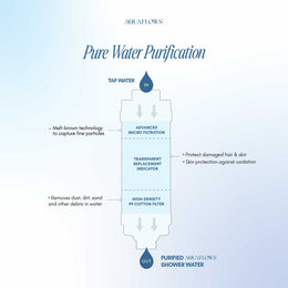 AQUAFLOWS Pure Shower Filter