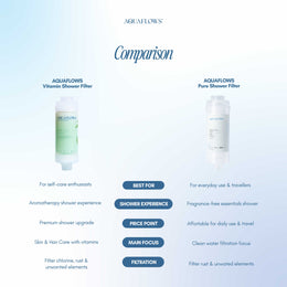 AQUAFLOWS Pure Shower Filter