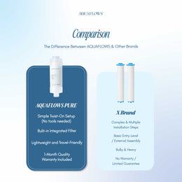 AQUAFLOWS Pure Shower Filter