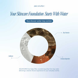 AQUAFLOWS Pure Shower Filter